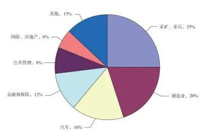 《企业对外投资国别(地区)营商环境指南》俄罗斯(2020)(上) 对外投资及管理