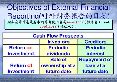 对外投资及管理 财务会计与辅助课程管理知识解析