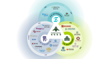 时代天使成新股大肉签，松柏投资志在千里布局口腔产业