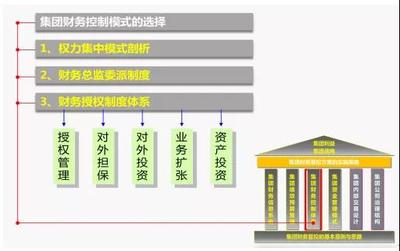 财务经理如何统一整个集团的财务规矩 聚焦对外投资与管理的战略整合